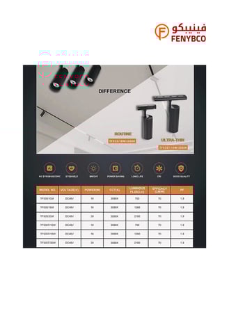 كشاف مجرى مغناطيسي موجه أسود – 18 واط | أصفر / شمسي