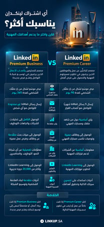 LinkedIn Premium Business | لينكدان  بريميوم بزنس (12 شهر)