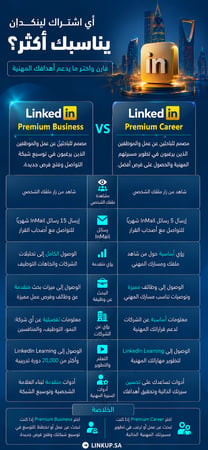 LinkedIn Premium Business | لينكدان  بريميوم بزنس (3 شهور)