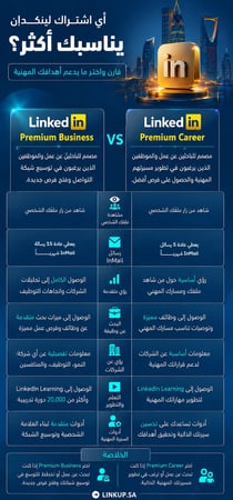 LinkedIn Premium Career | لينكدان  بريميوم كارير ( 6شهور)
