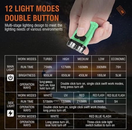 كشاف ميدالية - TW-1063