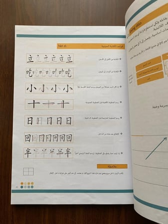 الطريق الى سور الصين م2
