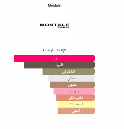 زيت عطري نقي مستوحى من بلاك عود مونتال