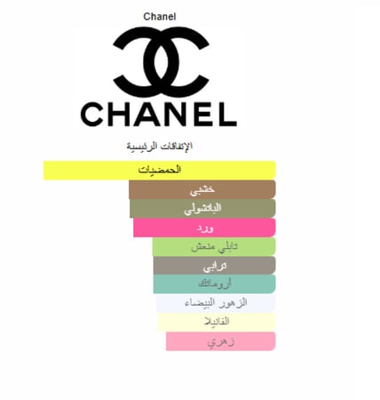 زيت عطري نقي مستوحى من كوكو مدموزيل شانيل