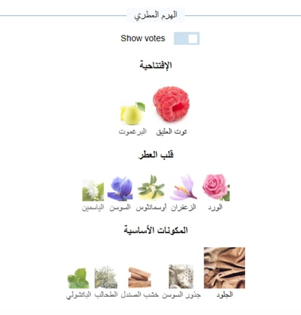 زيت عطري نقي مستوحى من ميل فوكس لويس فيتون