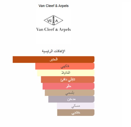 زيت عطري نقي مستوحى من مون لايت باتشولي فان كليف