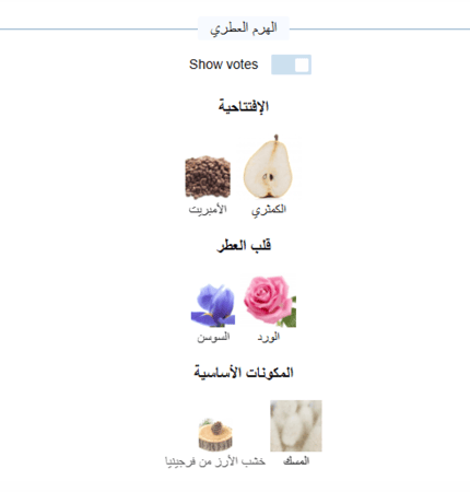 زيت عطري نقي مستوحى من اريستيبل جيفنشي