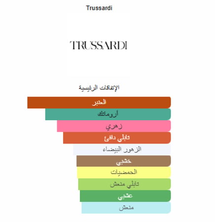 زيت عطري نقي مستوحى من دونا تروزاردي