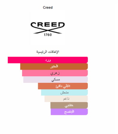 زيت عطري نقي مستوحى من كريد كارمينا