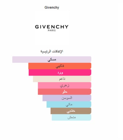 زيت عطري نقي مستوحى من اريستيبل جيفنشي