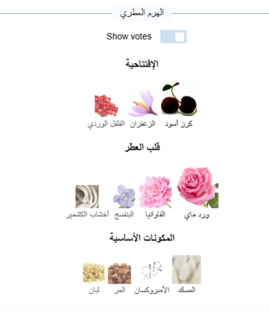 زيت عطري نقي مستوحى من كريد كارمينا