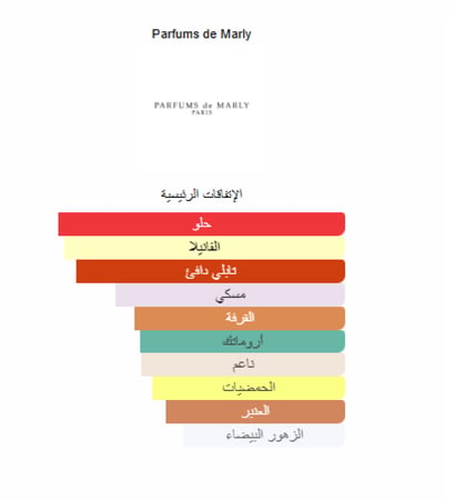 زيت عطري نقي مستوحى من ال ذير دي مارلي