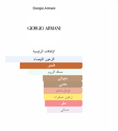 زيت عطري نقي مستوحى من جورجيو ارماني برايف روج ملاكيت