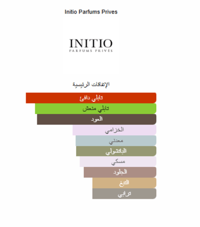 زيت عطري نقي مستوحى من انيشيو عود فور جريتنس