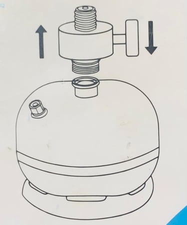 محول غاز - عجائب السيف