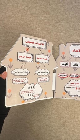 مطوية منازل الأعداد البيت ( ملف pdf رقمي ليس مطبوع )