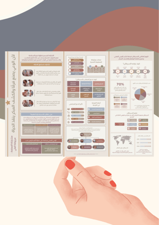 مطوية عن اليوم العالمي للسرطان (ملف pdf رقمي غير مطبوع ‼️)