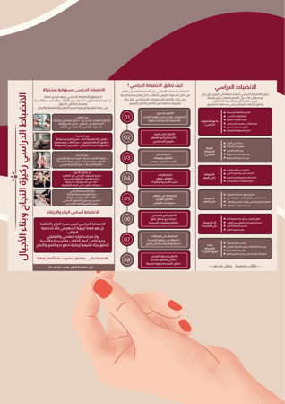 مطوية عن الانضباط الدراسي  (ملف pdf رقمي غير مطبوع ‼️)