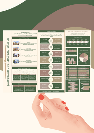 مطوية عن يوم التعليم  (ملف pdf رقمي غير مطبوع ‼️)