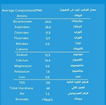 50 كرتون سكاي 330مل 40 عبوة