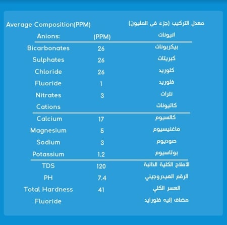 15 كرتون مانا 330مل 40 عبوة
