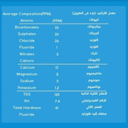 مياه مانا 330مل 40 عبوة
