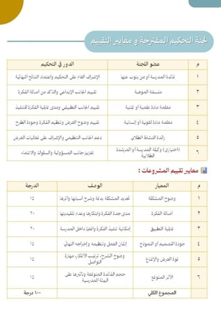 مبادرة أبتكر لخدمة مدرستي - لمنسقات موهبة