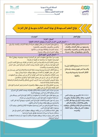 ملف تحسين نواتج التعلم في الاختبارات الوطنية نافس للصف الثالث متوسط 1447 هـ