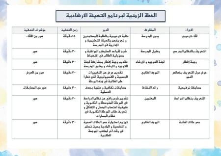خطة التهيئة الإرشادية لطلبة الصف الأول متوسط و الصف الأول ثانوي
