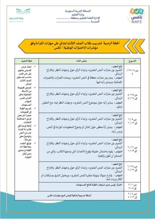 ملف تحسين نواتج التعلم في الاختبارات الوطنية نافس للصف الثالث ابتدائي 1447 هـ