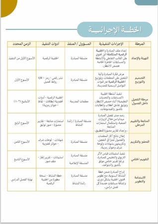 مبادرة الانتظار الفعال - لمعلمات المرحلة الابتدائية