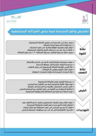 سجل الشراكة المجتمعية