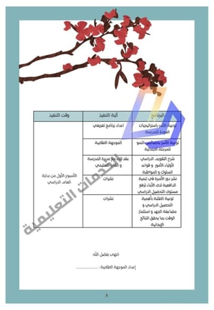 خطة التهيئة الإرشادية لطلاب و طالبات الصف الأول ابتدائي