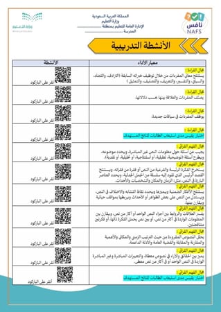 ملف تحسين نواتج التعلم في الاختبارات الوطنية نافس للصف الثالث متوسط 1447 هـ