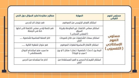 ورشة الفهم القرائي - تعزيز مهارات القراءة لدى الطلاب