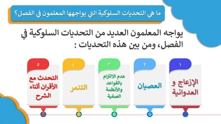 ورشة التعامل مع التحديات السلوكية التي يواجهها المعلم في الفصل