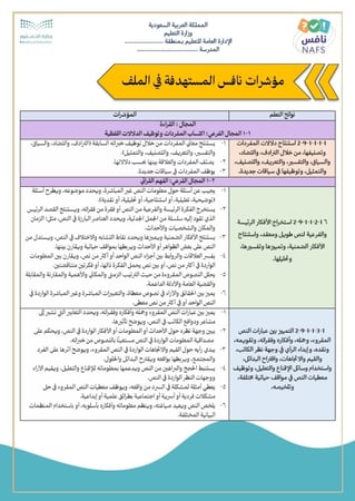الملف التدريبي في الفهم القرائي وفق مؤشرات نافس للصف الثالث متوسط