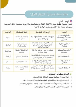 مبادرة الانتظار الفعال - لمعلمات المرحلة الابتدائية