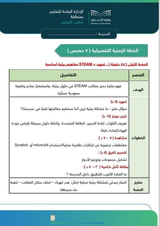 خطة النشاط الطلابي لبرنامج تطبيقات STEAM -  للمرحلة المتوسطة