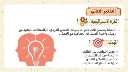 ملف استراتيجيات التعلم النشط للمرحلة الثانوية