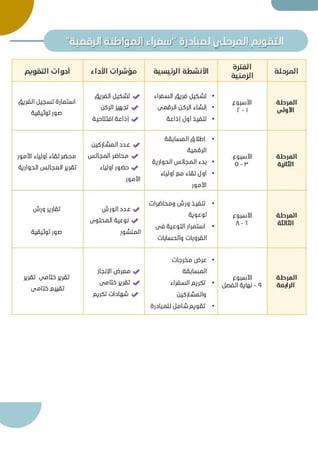 مبادرة سفراء المواطنة الرقمية " لطلبة المرحلة المتوسطة و الثانوية "