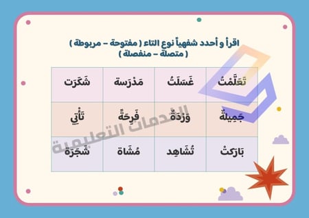 انتاج معرفي بعنوان أوراق عمل بالمهارات الأساسية لمادة لغتي للصفوف الأولية