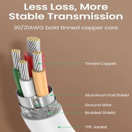 سلك شاحن يوجرين من USB-C إلى USB-C بطول 1 م - أبيض