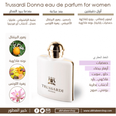 Trussardi Donna Eau de Parfum 100ml خبير العطور