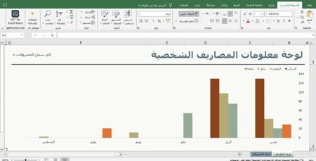 حاسبة المصروفات الشخصية