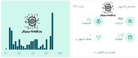احصائيات متاجر المنتجات الرقمية