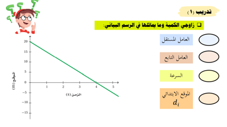 عرض بوربوينت درس السرعة المتجهة (حصتين)