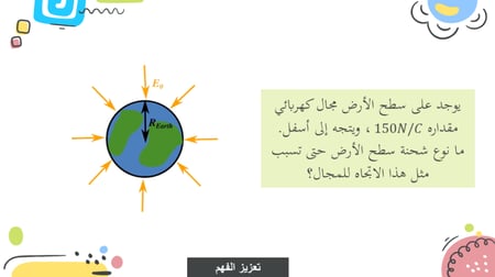 عرض بوربوينت درس توليد المجالات الكهربائية وقياسها