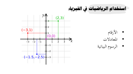 عرض بوربوينت درس الرياضيات والفيزياء (مرفق ورقة عمل) - (حصة واحدة)