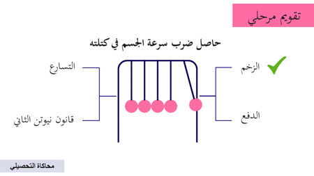 عرض بوربوينت درس الدفع والزخم (جزأين)